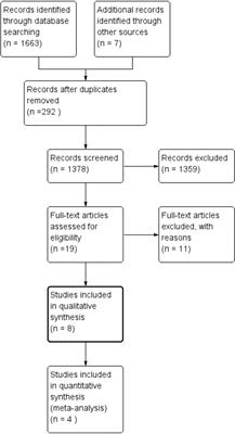 The Oncology Safety of Diagnostic Hysteroscopy in Early-Stage Endometrial Cancer: A Systematic Review and Meta-Analysis